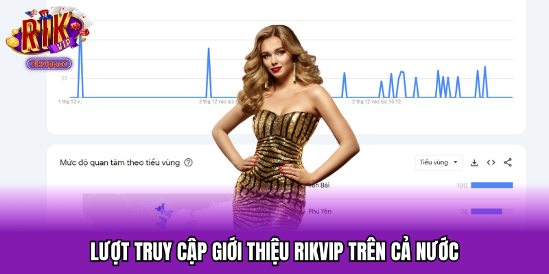 Lượt truy cập giới thiệu RIKVIP trên cả nước